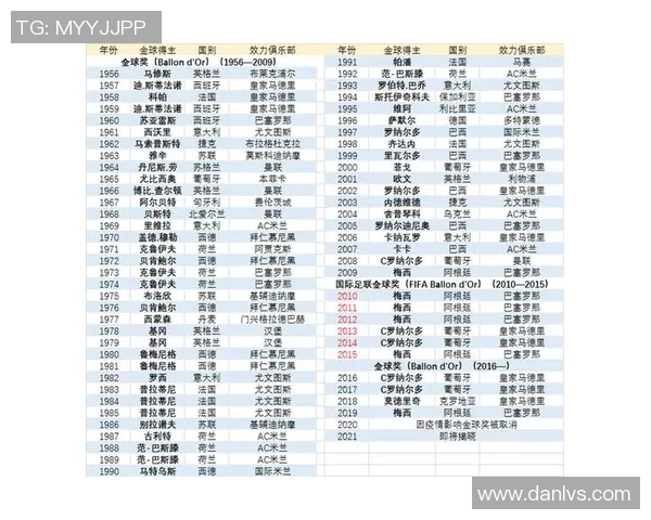 足球金球奖十大球星实力榜单揭晓辉煌历史与荣耀时刻盘点